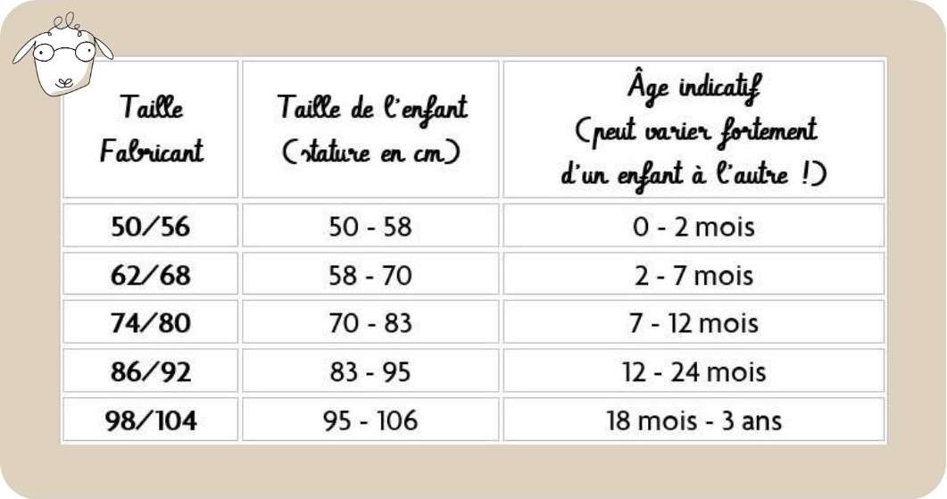 Guide des tailles
