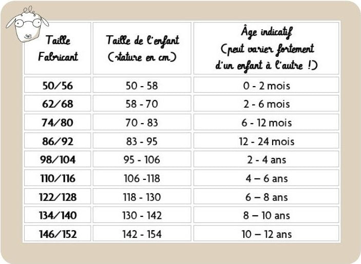 Guide des tailles
