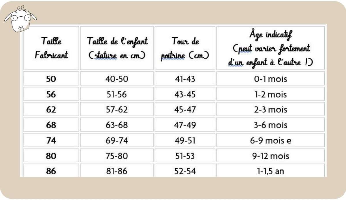 Guide des tailles