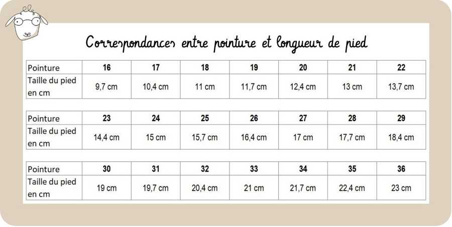 Guide des tailles