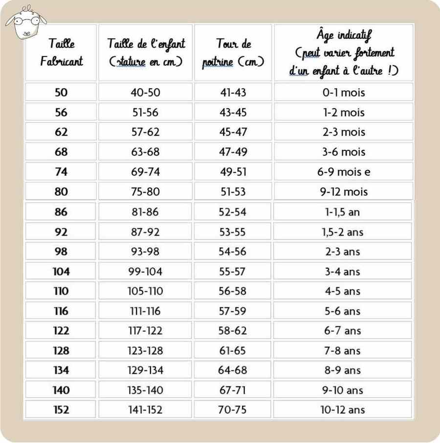 Guide des tailles