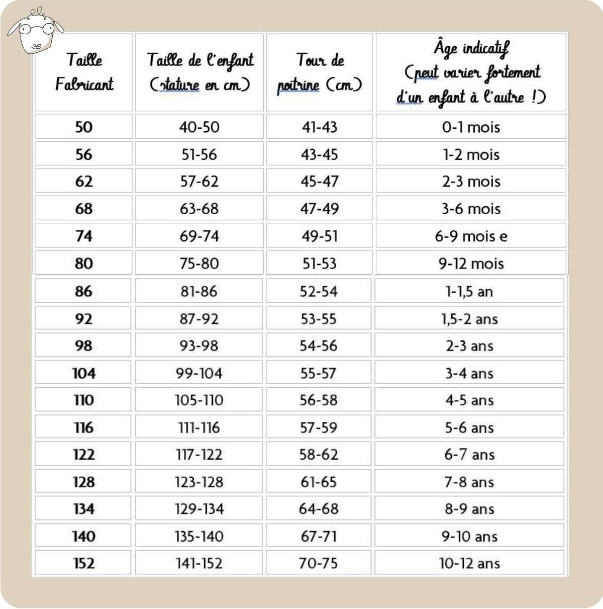 Guide des tailles
