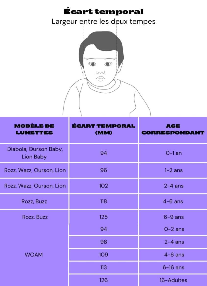 Guide des tailles