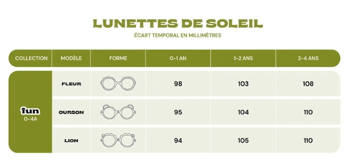 Guide des tailles
